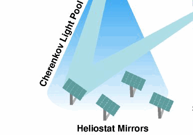 Click for Information on Heliostat Mirrors
